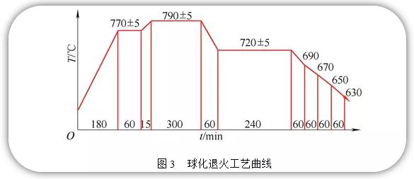 S呼˻|(zh)a(chn)ɱ